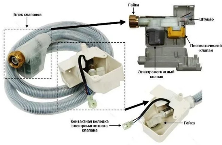 Коды ошибок посудомоечных машин bosch